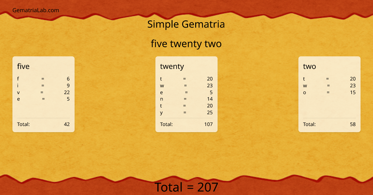 five twenty two in simple Gematria
